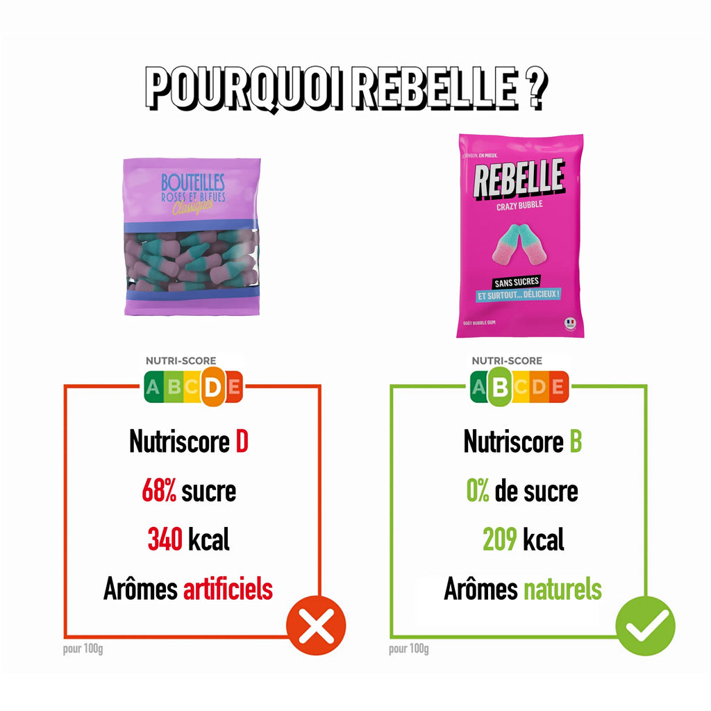 Bonbons bouteille rose et bleu - 50 gr