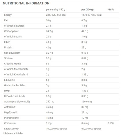 Critical Mass Gainer - 2.4 kg