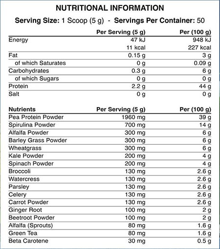 Greens nutrient boost 250 gr